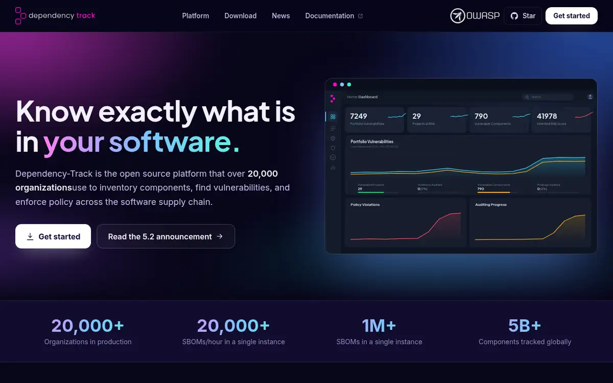 Homepage of Dependency-Track