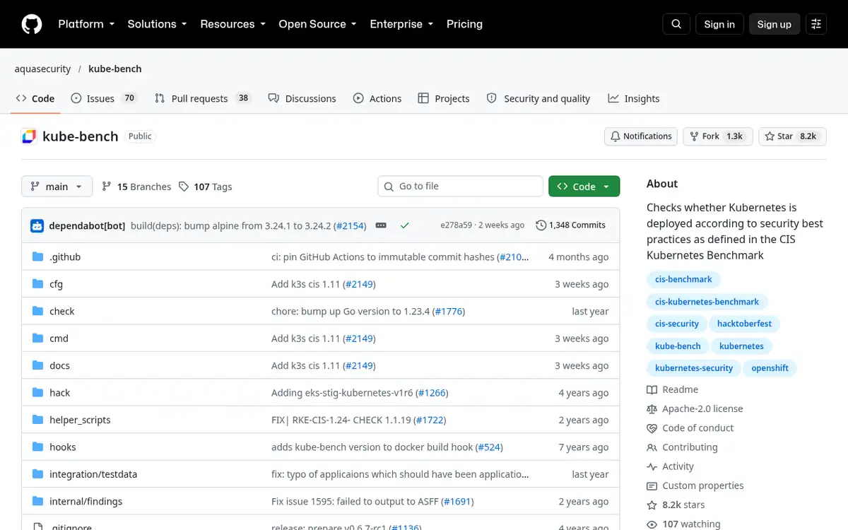 Homepage of kube-bench